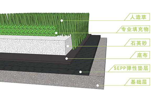人造草坪場地基礎(chǔ)要達到哪些要求呢？