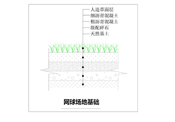 場(chǎng)地基礎(chǔ)解剖