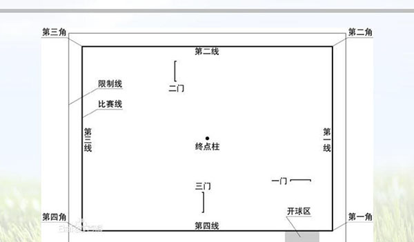 門球功能線