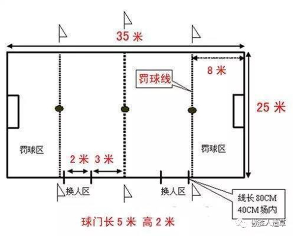 籠式足球場地尺寸