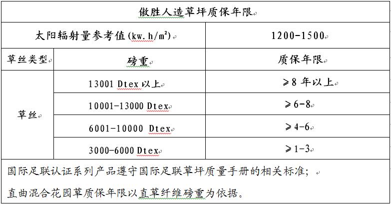 質(zhì)保證書