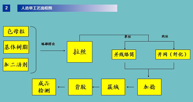 培訓(xùn)課件